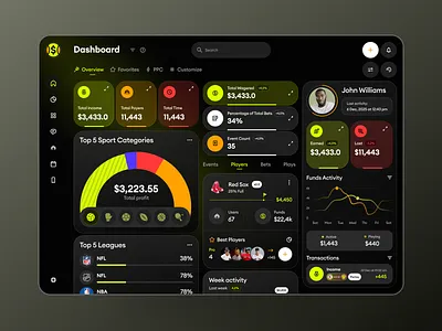Sports betting odds analysis